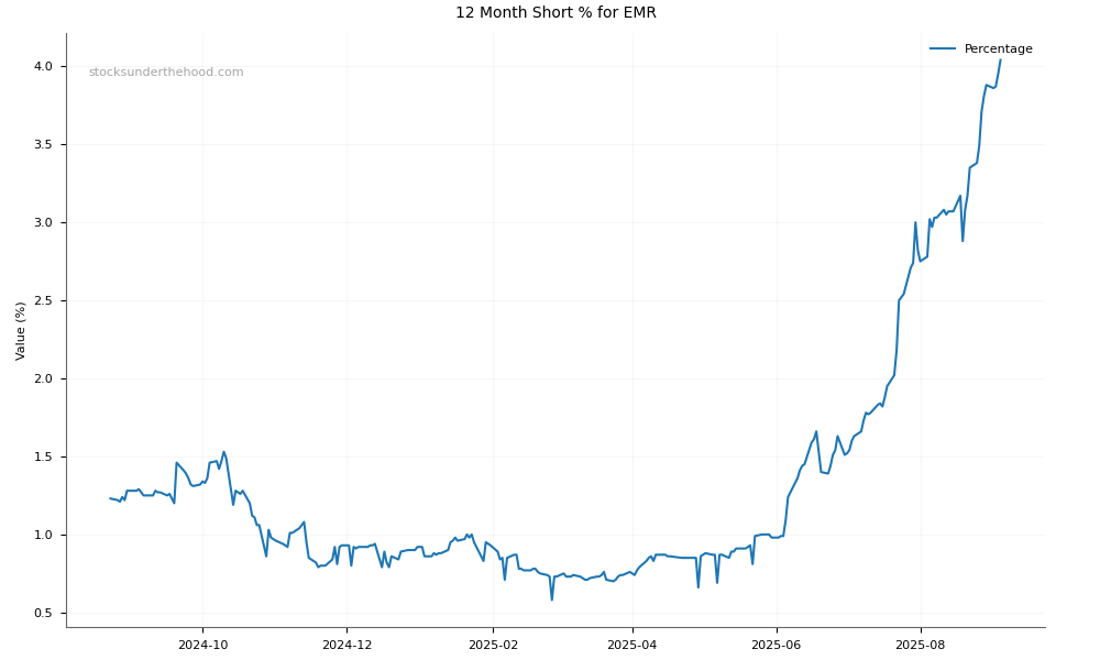 Short positions chart for Emerald Resources NL (EMR)
