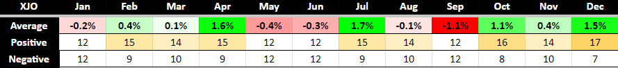 ASX Monthly average performance