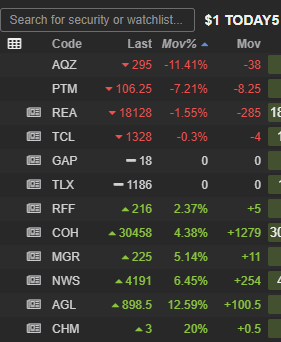 Stocks with significant announcements watchlist for today