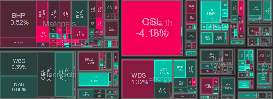 ASX Update 12/02/24 - market map