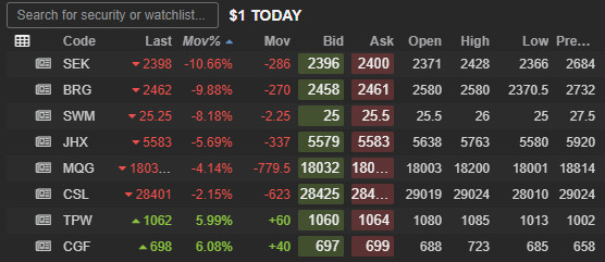 Tuesday 13/2/24 - watchlist of stocks with significant announcements