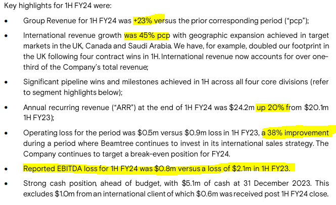 Beamtree (ASX:BMT) H1FY24 results