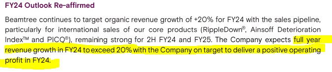 Beamtree (ASX:BMT) outlook