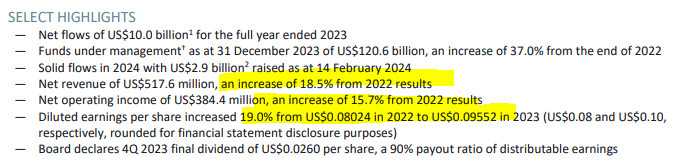 GQG Partners (ASX:GQG) H1FY24 results