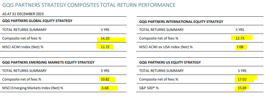 GQG Partners (ASX:GQG) fund returns