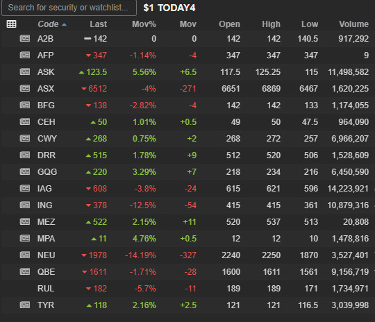 After the close - Significant announcements watchlist