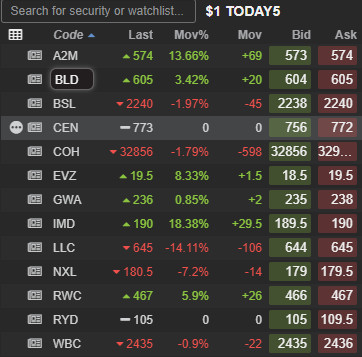 Monday 19/2/24 - watchlist of companies with significant announcements