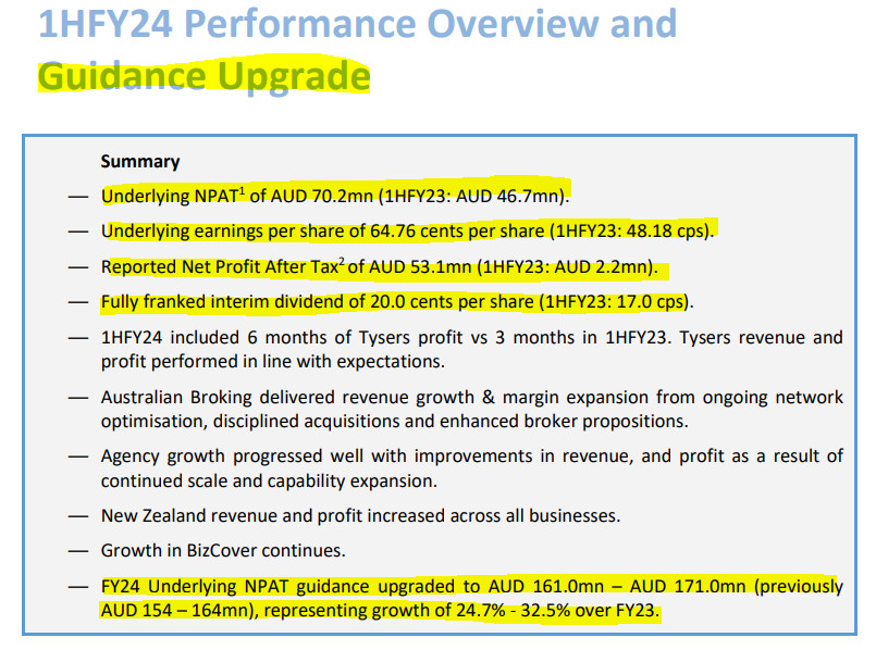AUB Group (ASX:AUB) 1HFY24 results and guidance