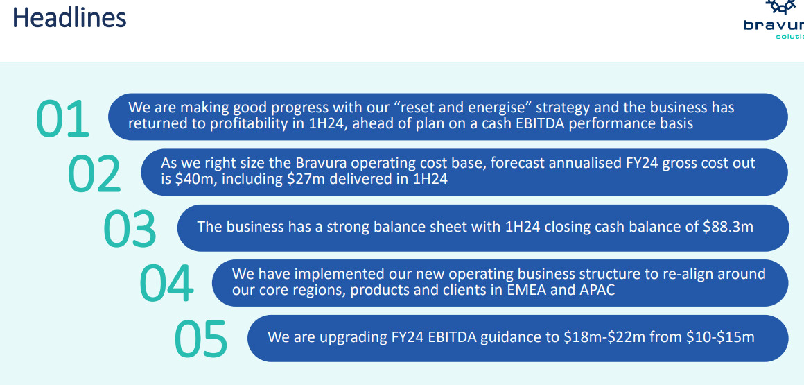 Bravura (ASX:BVS) results and guidance