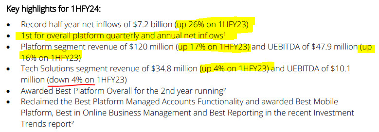 HUB24 (ASX:HUB) results