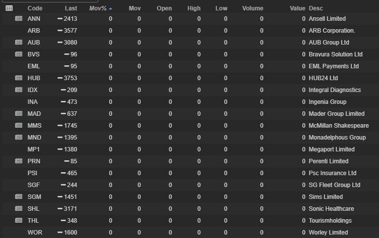 ASX pre-market watchlist of companies reporting today