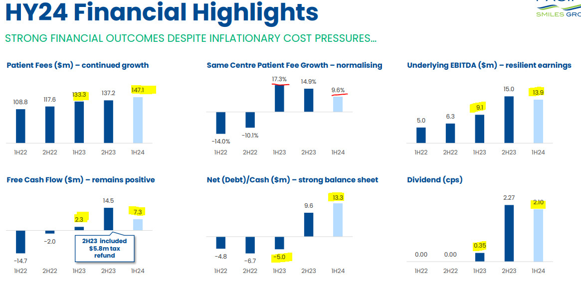 PSQ earnings and outlook