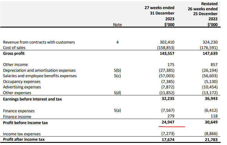 Adairs (ASX:ADH) results 2