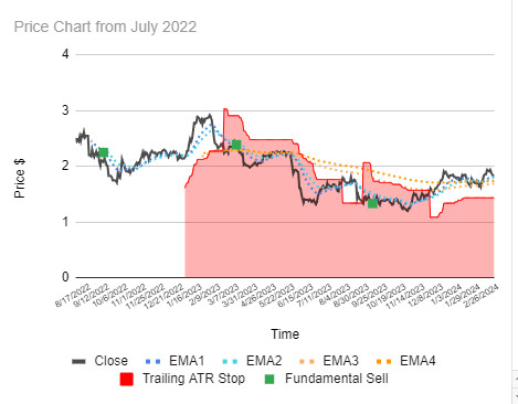 Adairs (ASX:ADH) chart