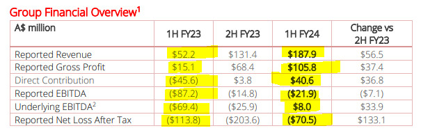 Mayne Pharma (ASX:MYX) results