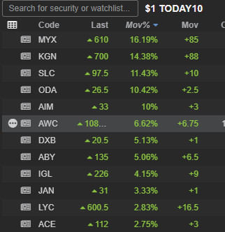 Watchlist of stocks reporting today