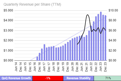 JLG quarterly revenue history