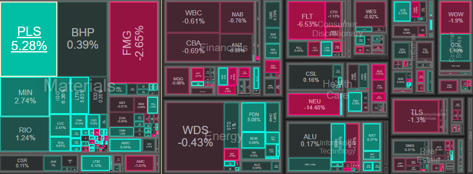 ASX heat map