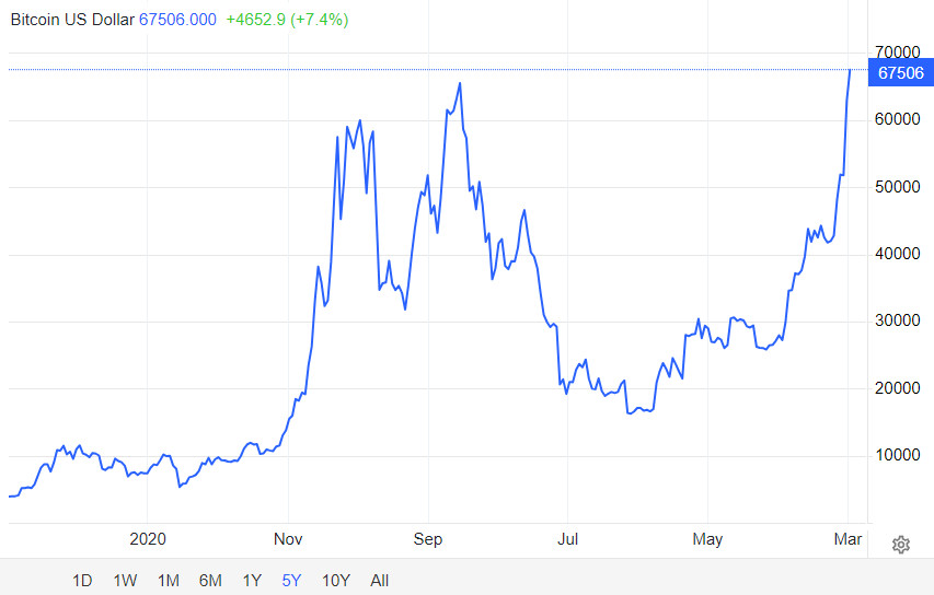 5 year bitcoin price chart