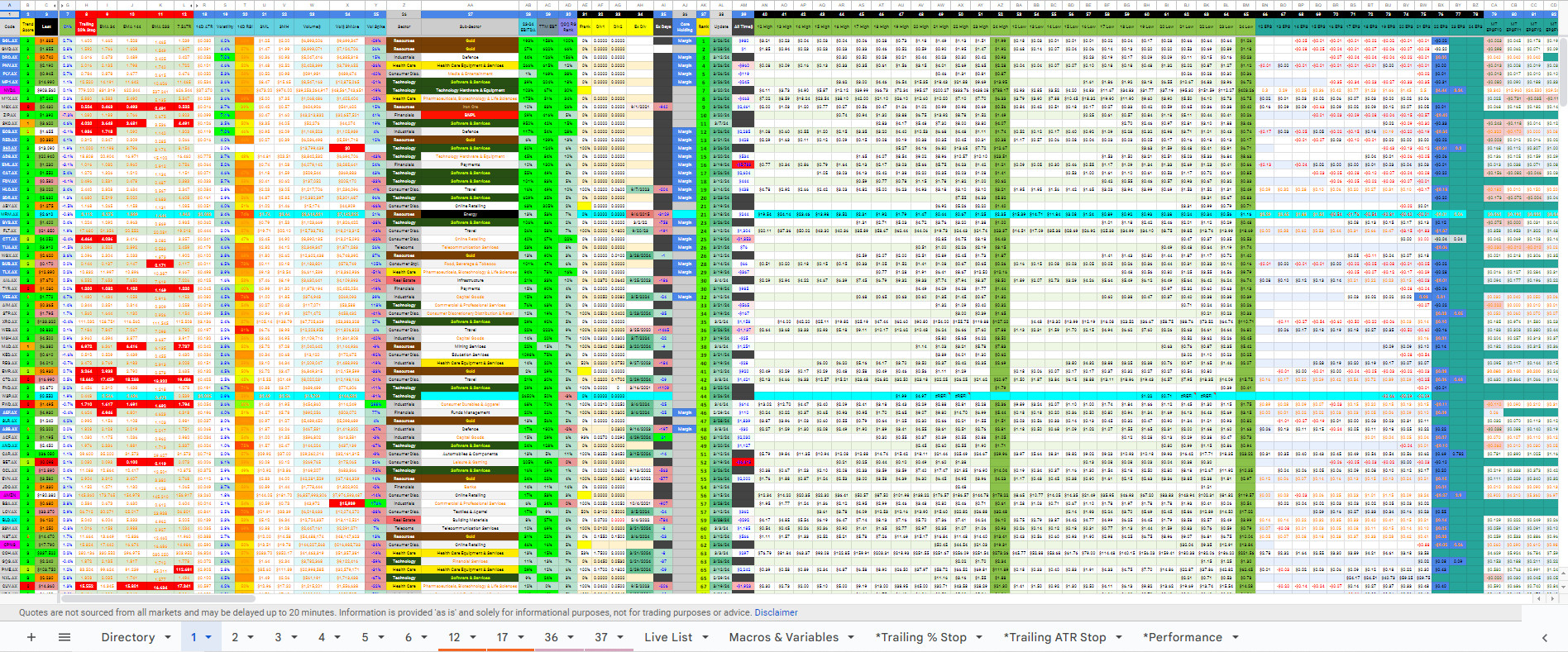 Model Portfolio Methodology: A small segment of the 500 stock database
