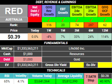 Red 5 (ASX:RED) dashboard