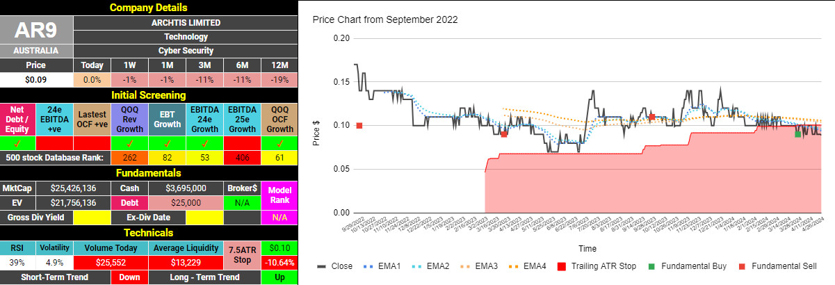 Quarterly Updates 26/4/24 - AR9 dashboard and chart
