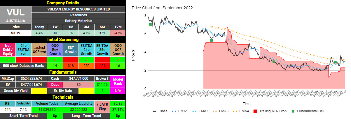 Quarterly Updates 26/4/24 - VUL fundamentals dash and price chart