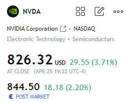 Quarterly Updates 26/4/24 NASDAQ:NVDA closing price and post market price