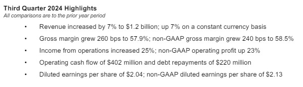 Resmed (ASX:RMD) third quarter highlights