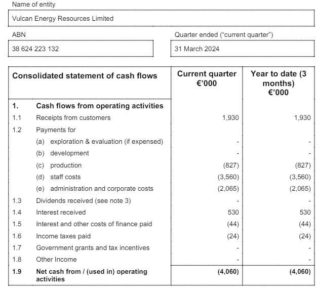 Vulcan Energy Resources (ASX:VUL) quarterly cash-flow report