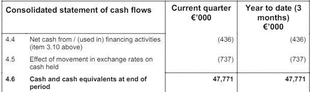 Vulcan Energy Resources (ASX:VUL) current cash on hand