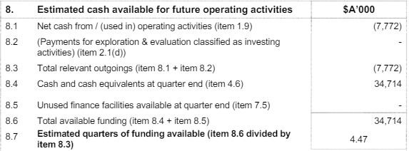 Bowen coking coal cash balance and estimated quarters it can survive before needing more