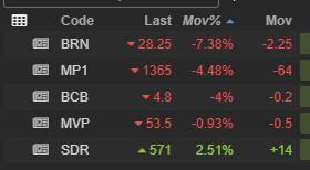Quarterly Updates 29/4/24 - afternoon watchlist