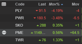 Announcements May 28 2024 - watchlist