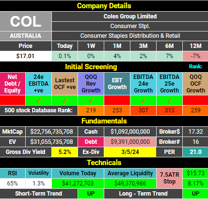Coles vs Woolworths June 2024 - Coles Dashboard