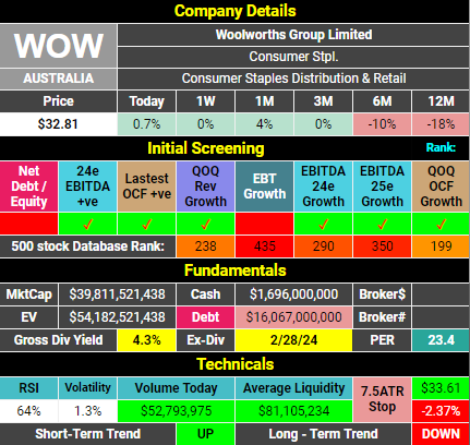 Coles vs Woolworths June 2024 - Woolworths Dashboard