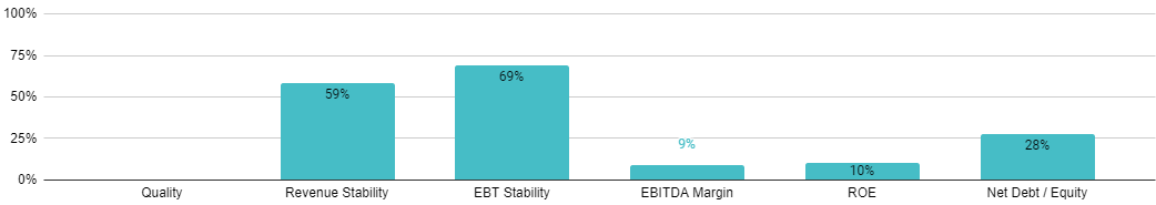 Austin Engineering (ASX:ANG) Analysis - measures of quality