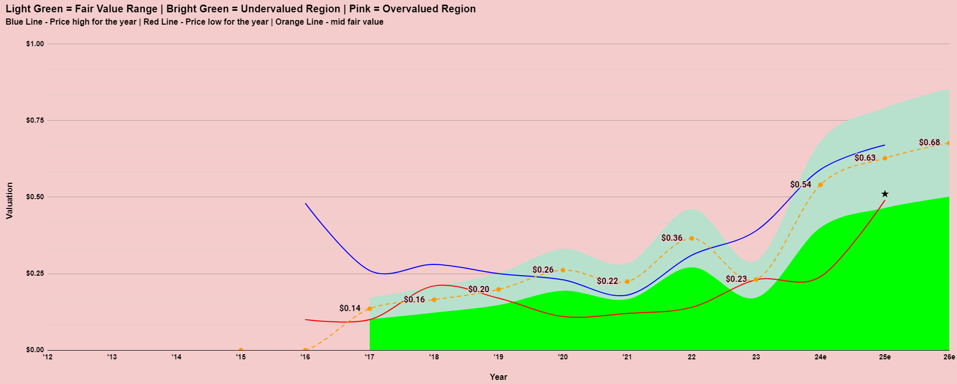 Austin Engineering (ASX:ANG) Analysis - Valuation model