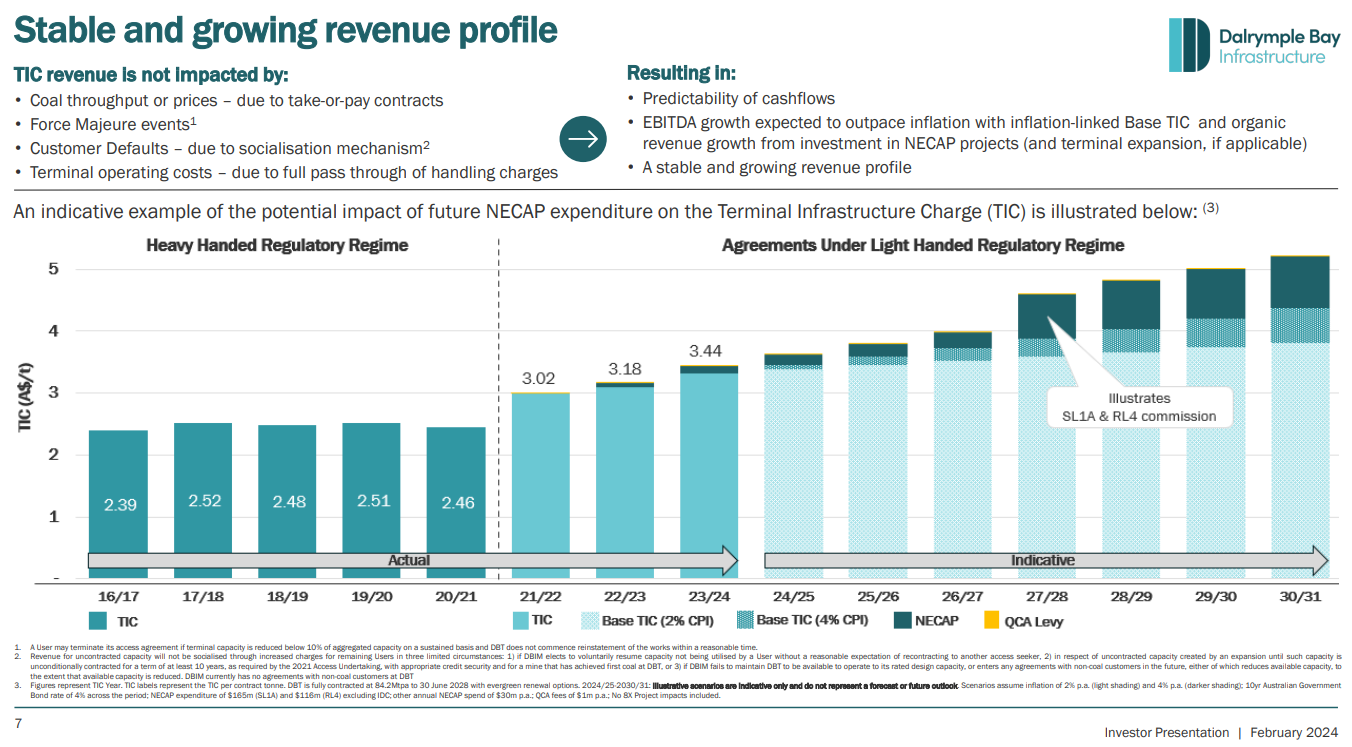 DBI - Stable and growing revenue profile slide