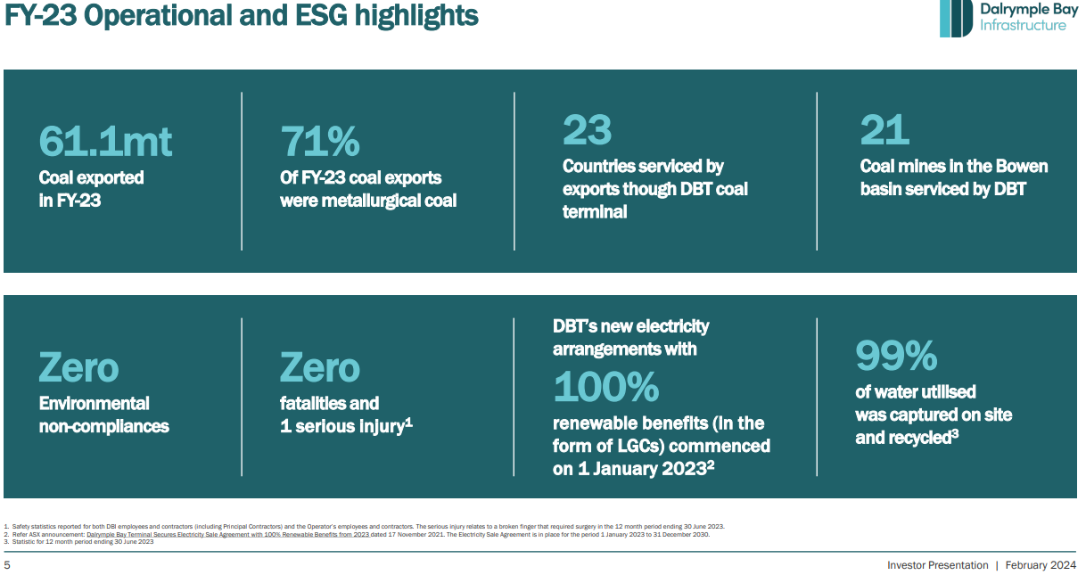 DBI - FY-23 Operational and ESG highlights