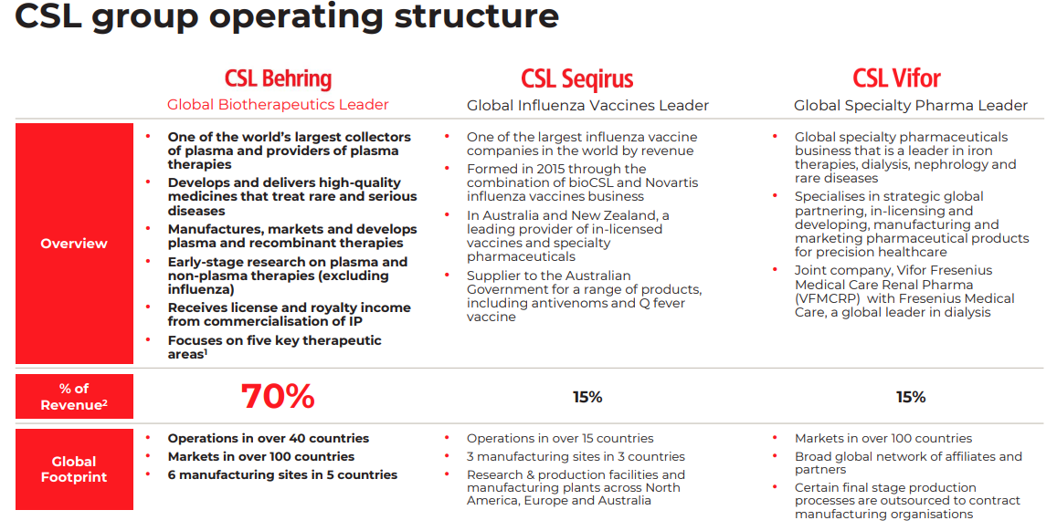 CSL Group operating structure slide