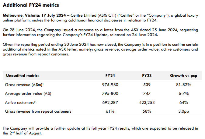 Cettire ASX:CTT additional metrics