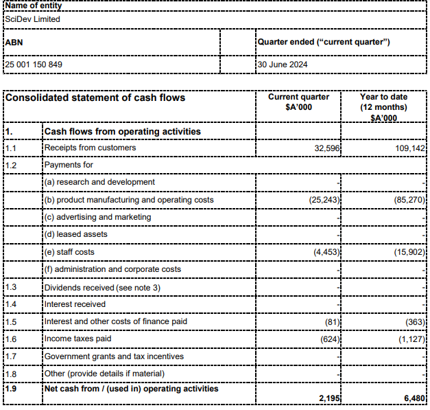 Announcements July 24 - SDV operating cash flows