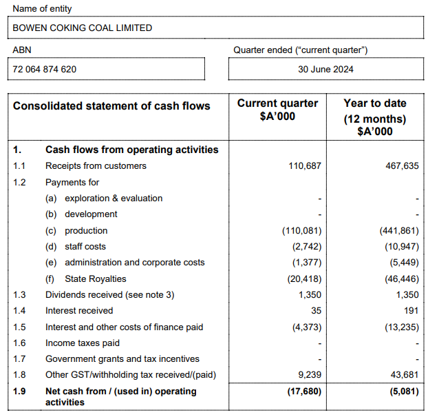 Announcements July 29 - ASX:BCB operating cash flows report June 2024