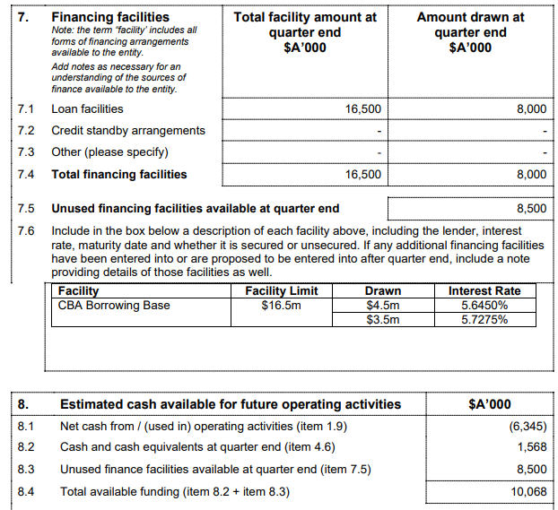 Announcements July 26 - ASX:BSA financing facilities