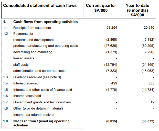 Announcements July 26 - EOS operating cash flows statement
