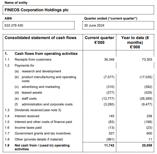 Announcements July 29 - ASX:FCL operating cash flows report June 2024