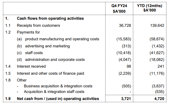 Announcements July 26 - IMB operating cash flows