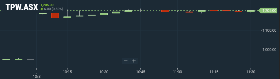 ASX:TPE 5 min price chart
