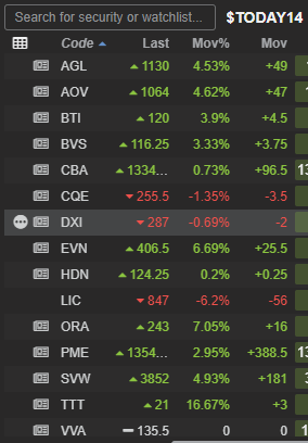 Reporting Season 14/08/2024 - watchlist